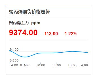 MPP电力管质料聚丙烯期货价钱